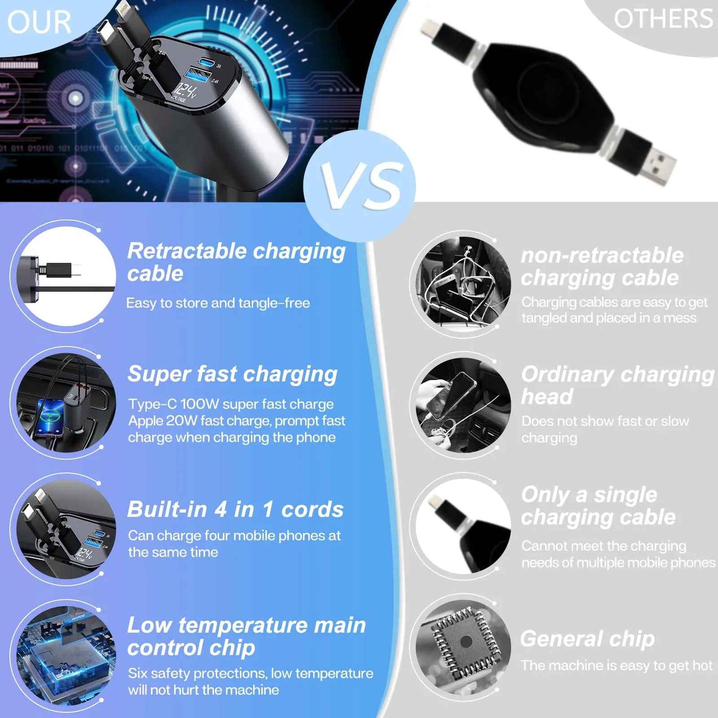 Automodstore™ 4 IN 1 Retractable Fast Car Charger